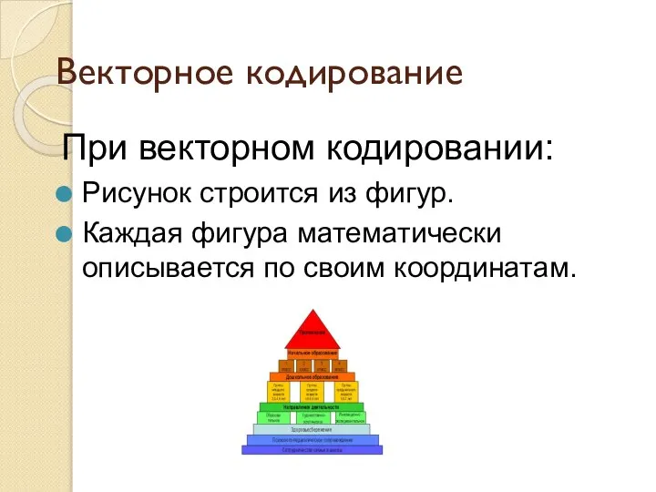 Векторное кодирование При векторном кодировании: Рисунок строится из фигур. Каждая фигура математически описывается по своим координатам.