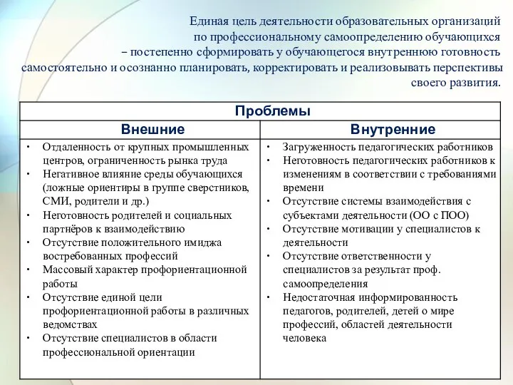 Единая цель деятельности образовательных организаций по профессиональному самоопределению обучающихся – постепенно сформировать