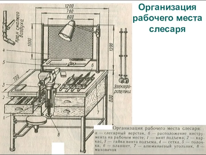 Организация рабочего места слесаря