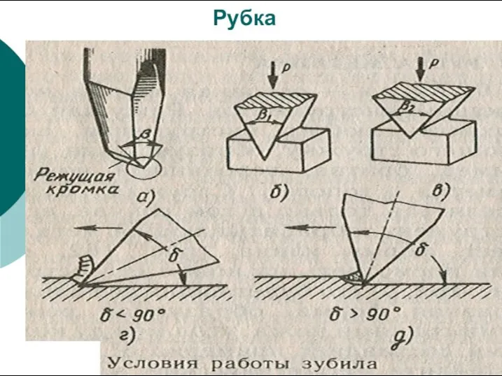 Рубка