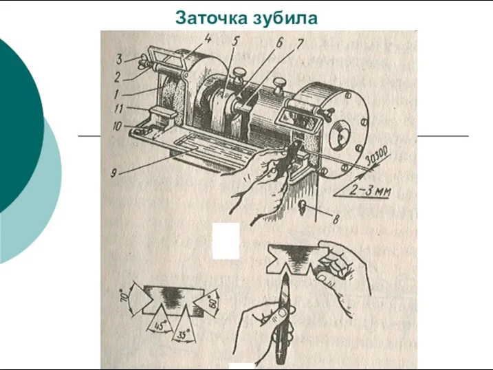 Заточка зубила