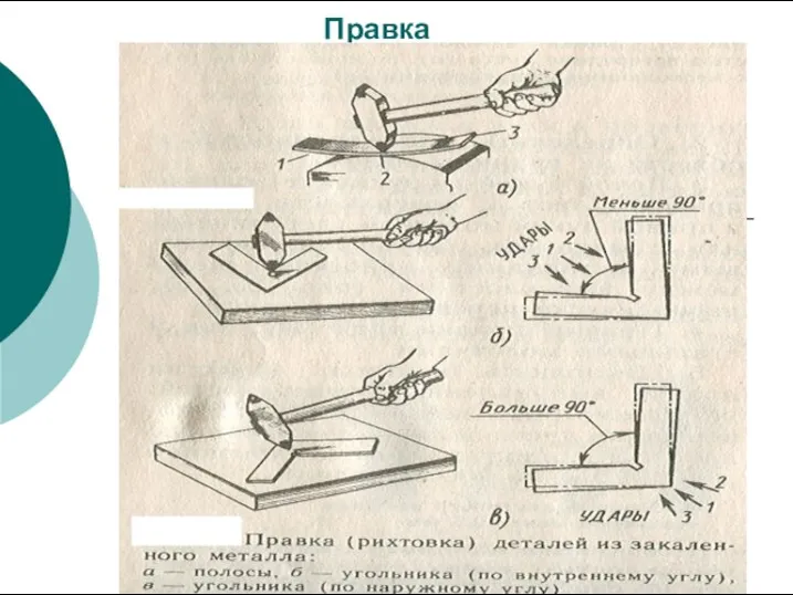 Правка