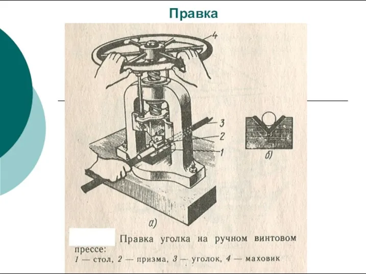 Правка