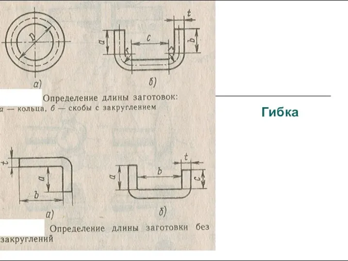 Гибка