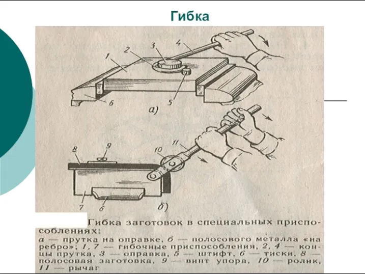 Гибка