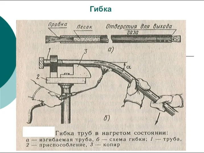 Гибка