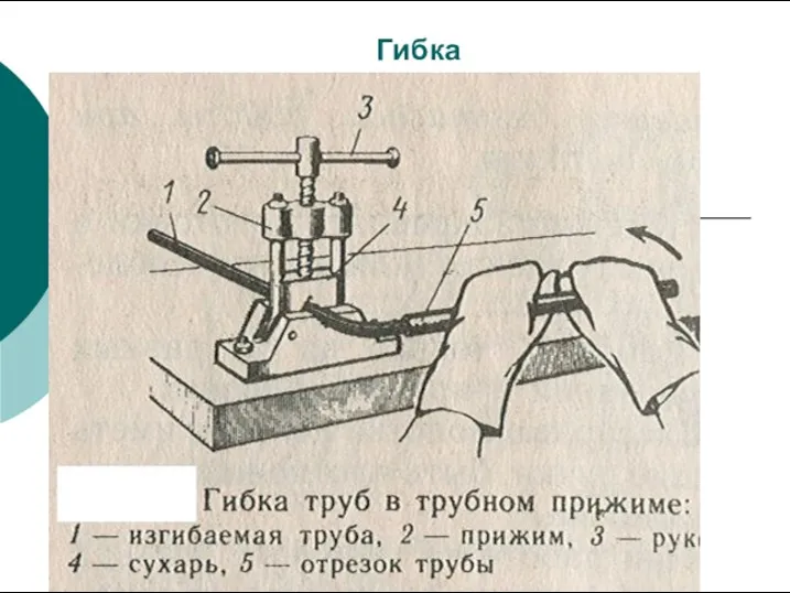 Гибка