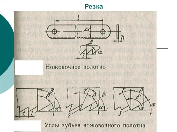 Резка