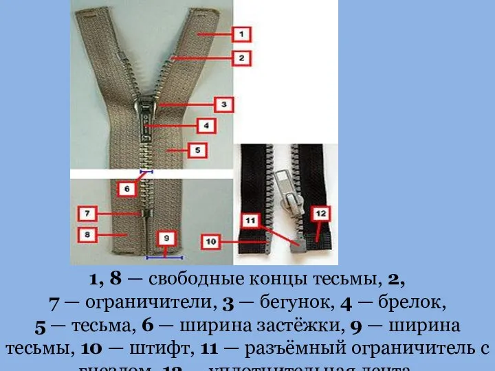 1, 8 — свободные концы тесьмы, 2, 7 — ограничители, 3 —