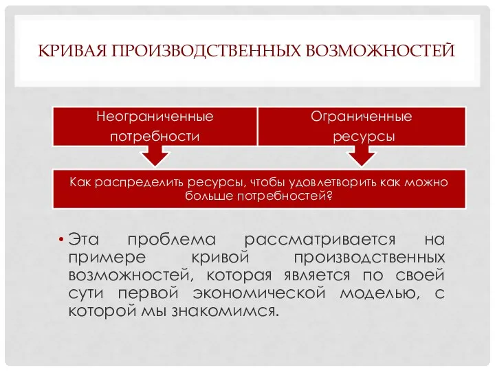 КРИВАЯ ПРОИЗВОДСТВЕННЫХ ВОЗМОЖНОСТЕЙ Эта проблема рассматривается на примере кривой производственных возможностей, которая