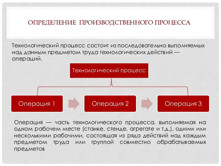 ОПРЕДЕЛЕНИЕ ПРОИЗВОДСТВЕННОГО ПРОЦЕССА Технологический процесс состоит из последовательно выполняемых над данным предметом