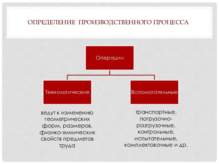 ОПРЕДЕЛЕНИЕ ПРОИЗВОДСТВЕННОГО ПРОЦЕССА ведут к изменению геометрических форм, размеров, физико-химических свойств предметов