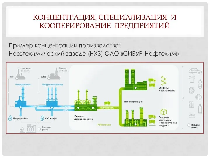 КОНЦЕНТРАЦИЯ, СПЕЦИАЛИЗАЦИЯ И КООПЕРИРОВАНИЕ ПРЕДПРИЯТИЙ Пример концентрации производства: Нефтехимический заводе (НХЗ) ОАО «СИБУР-Нефтехим»