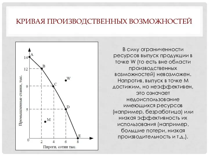 КРИВАЯ ПРОИЗВОДСТВЕННЫХ ВОЗМОЖНОСТЕЙ В силу ограниченности ресурсов выпуск продукции в точке W