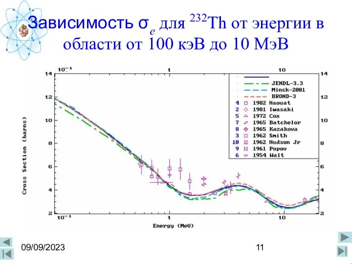 09/09/2023 Зависимость σe для 232Th от энергии в области от 100 кэВ до 10 МэВ