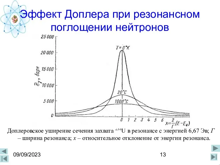 09/09/2023 Эффект Доплера при резонансном поглощении нейтронов Доплеровское уширение сечения захвата 238U