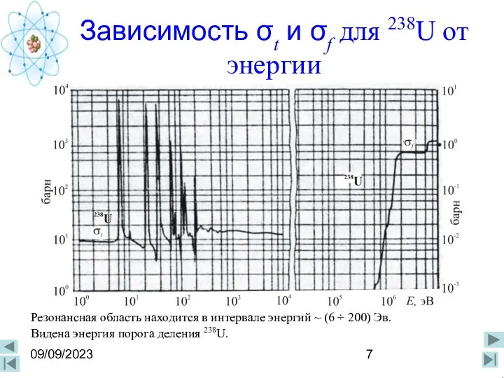 09/09/2023 Зависимость σt и σf для 238U от энергии Резонансная область находится