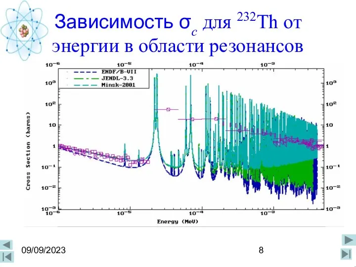 09/09/2023 Зависимость σc для 232Th от энергии в области резонансов