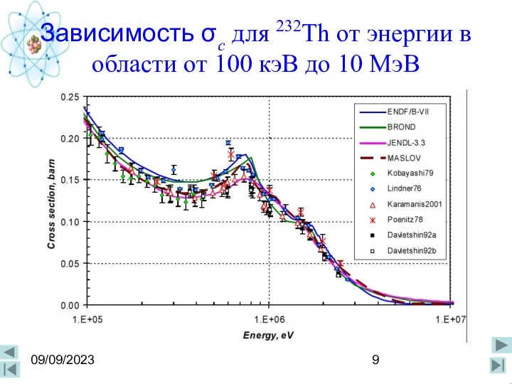 09/09/2023 Зависимость σc для 232Th от энергии в области от 100 кэВ до 10 МэВ