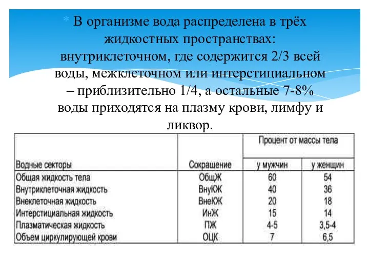 В организме вода распределена в трёх жидкостных пространствах: внутриклеточном, где содержится 2/3