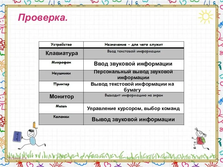 Проверка. Клавиатура Монитор Ввод звуковой информации Персональный вывод звуковой информации Вывод текстовой