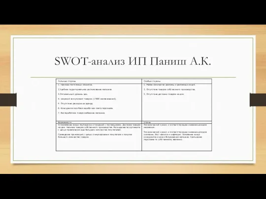 SWOT-анализ ИП Паниш А.К.