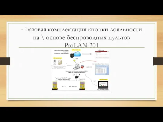 - Базовая комплектация кнопки лояльности на \ основе беспроводных пультов ProLAN-301