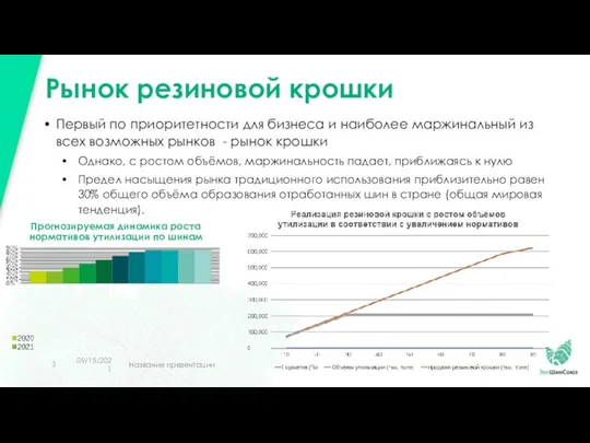 Первый по приоритетности для бизнеса и наиболее маржинальный из всех возможных рынков