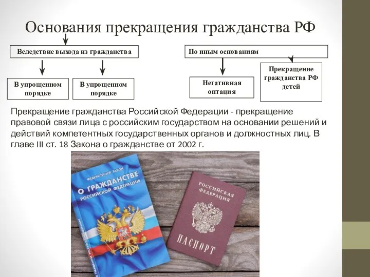 Основания прекращения гражданства РФ Вследствие выхода из гражданства В упрощенном порядке Негативная