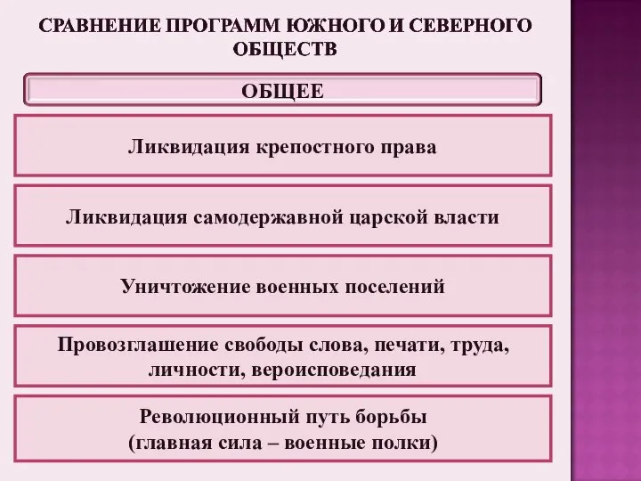 Ликвидация крепостного права Ликвидация самодержавной царской власти Уничтожение военных поселений Провозглашение свободы