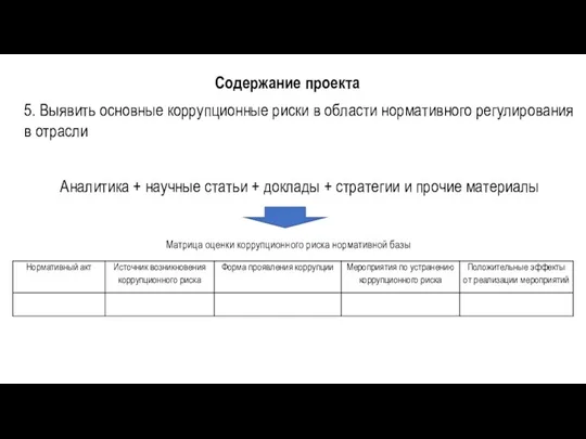 Содержание проекта 5. Выявить основные коррупционные риски в области нормативного регулирования в