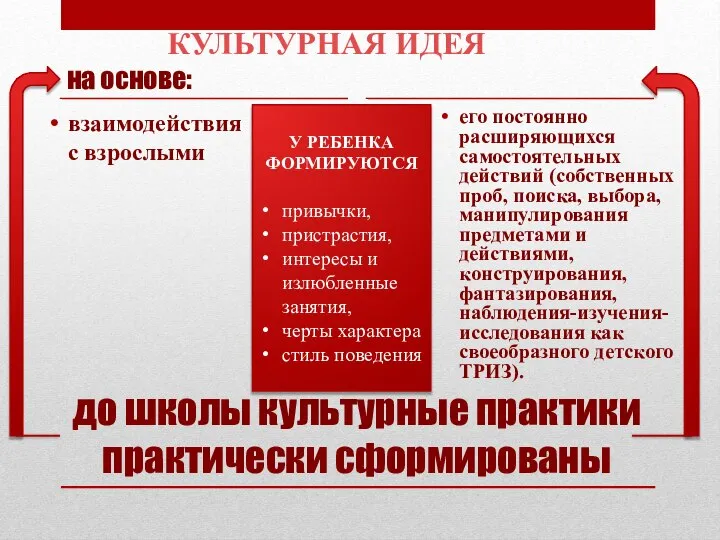 до школы культурные практики практически сформированы на основе: взаимодействия с взрослыми его