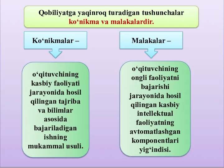 Qobiliyatga yaqinroq turadigan tushunchalar ko‘nikma va malaka­lardir. Ko‘nikmalar – o‘qituvchining kasbiy faoliyati