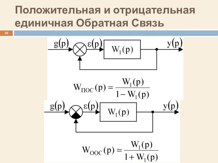 Положительная и отрицательная единичная Обратная Связь