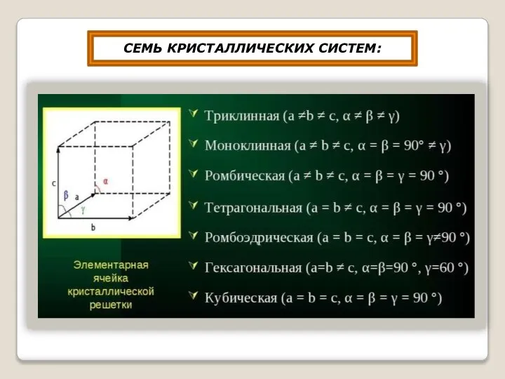 СЕМЬ КРИСТАЛЛИЧЕСКИХ СИСТЕМ: