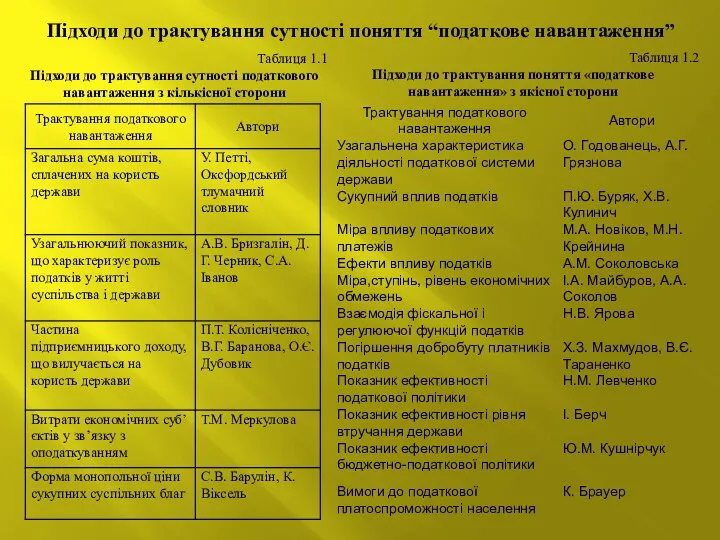 Підходи до трактування сутності поняття “податкове навантаження” Таблиця 1.1 Підходи до трактування