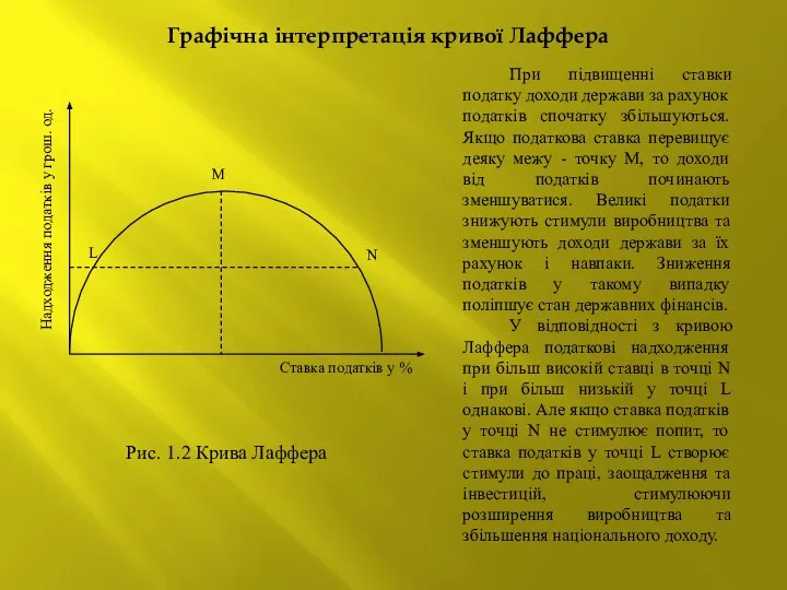 Графічна інтерпретація кривої Лаффера При підвищенні ставки податку доходи держави за рахунок