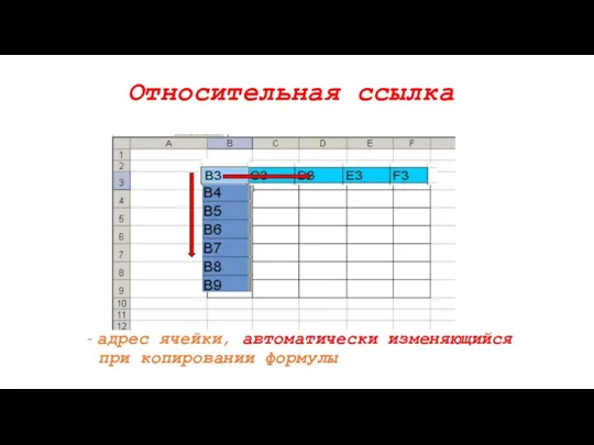 Относительная ссылка - адрес ячейки, автоматически изменяющийся при копировании формулы