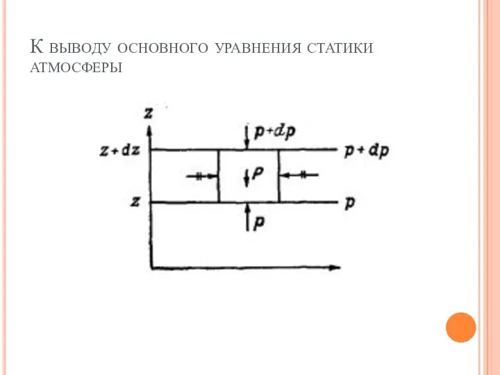 К выводу основного уравнения статики атмосферы