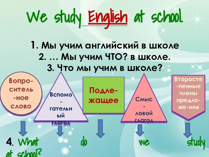 We study English at school. 1. Мы учим английский в школе 2.