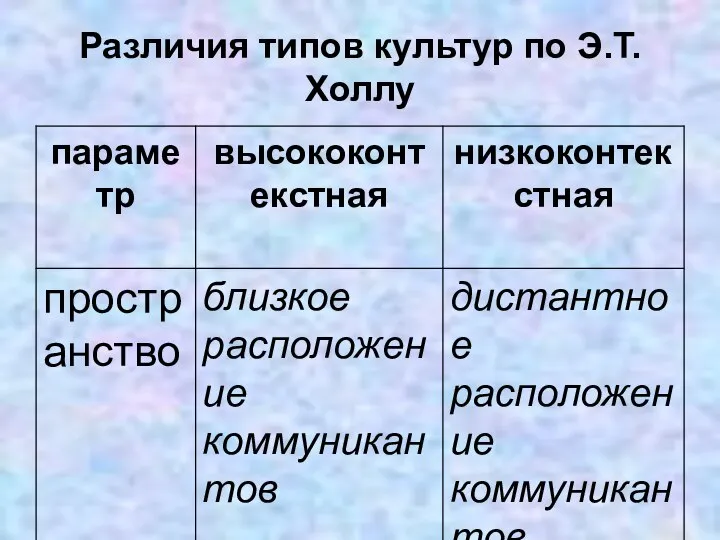 Различия типов культур по Э.Т. Холлу