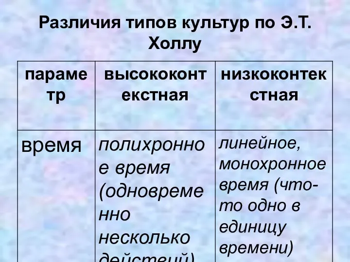 Различия типов культур по Э.Т. Холлу