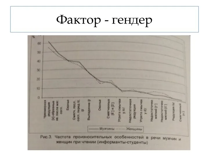 Фактор - гендер