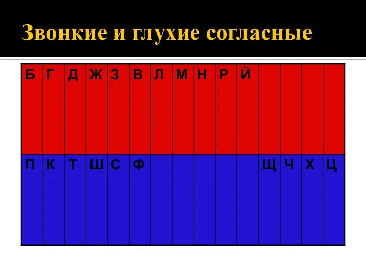 Звонкие и глухие согласные