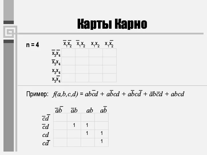 n = 4 Карты Карно x1x2 x1x2 x1x2 x1x2 x3x4 x3x4 x3x4