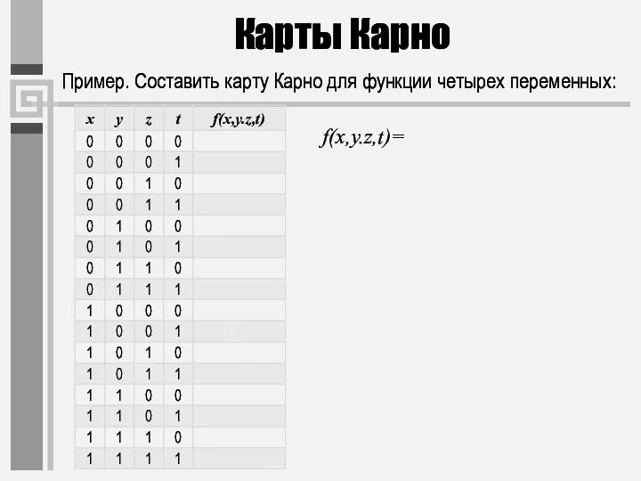 Карты Карно Пример. Составить карту Карно для функции четырех переменных: f(x,y.z,t)=