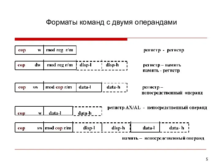 Форматы команд с двумя операндами