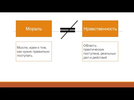 Мораль Нравственность Область практических поступков, реальных дел и действий Мысли, идеи о