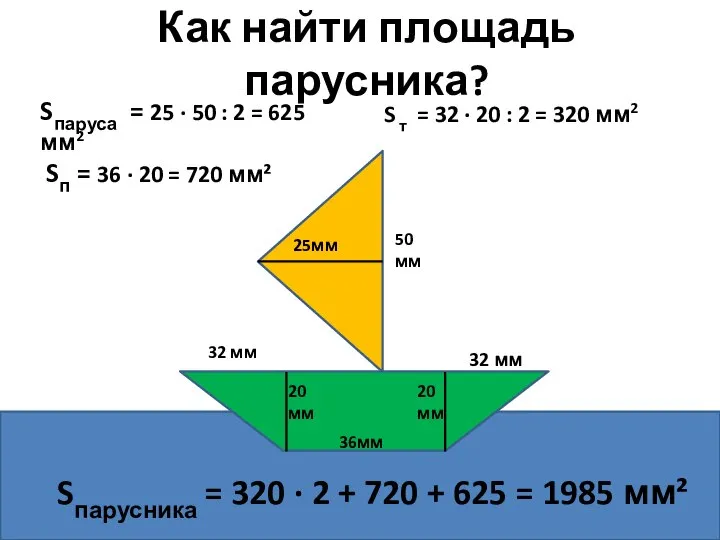 Как найти площадь парусника? 25мм 50 мм 36мм 20 мм 32 мм