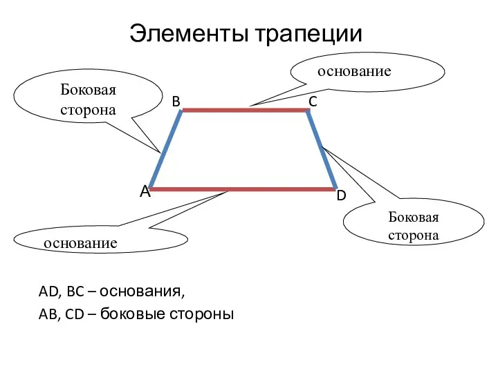 Элементы трапеции AD, BC – основания, AB, CD – боковые стороны основание